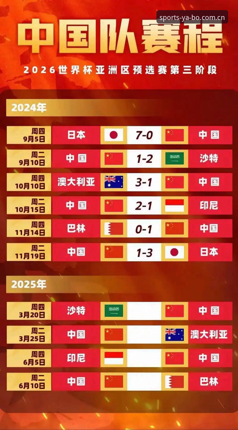 亚博体育安卓版 世界杯扩军至66队深度分析:中国男足能否搭上2030年足球盛宴末班车?